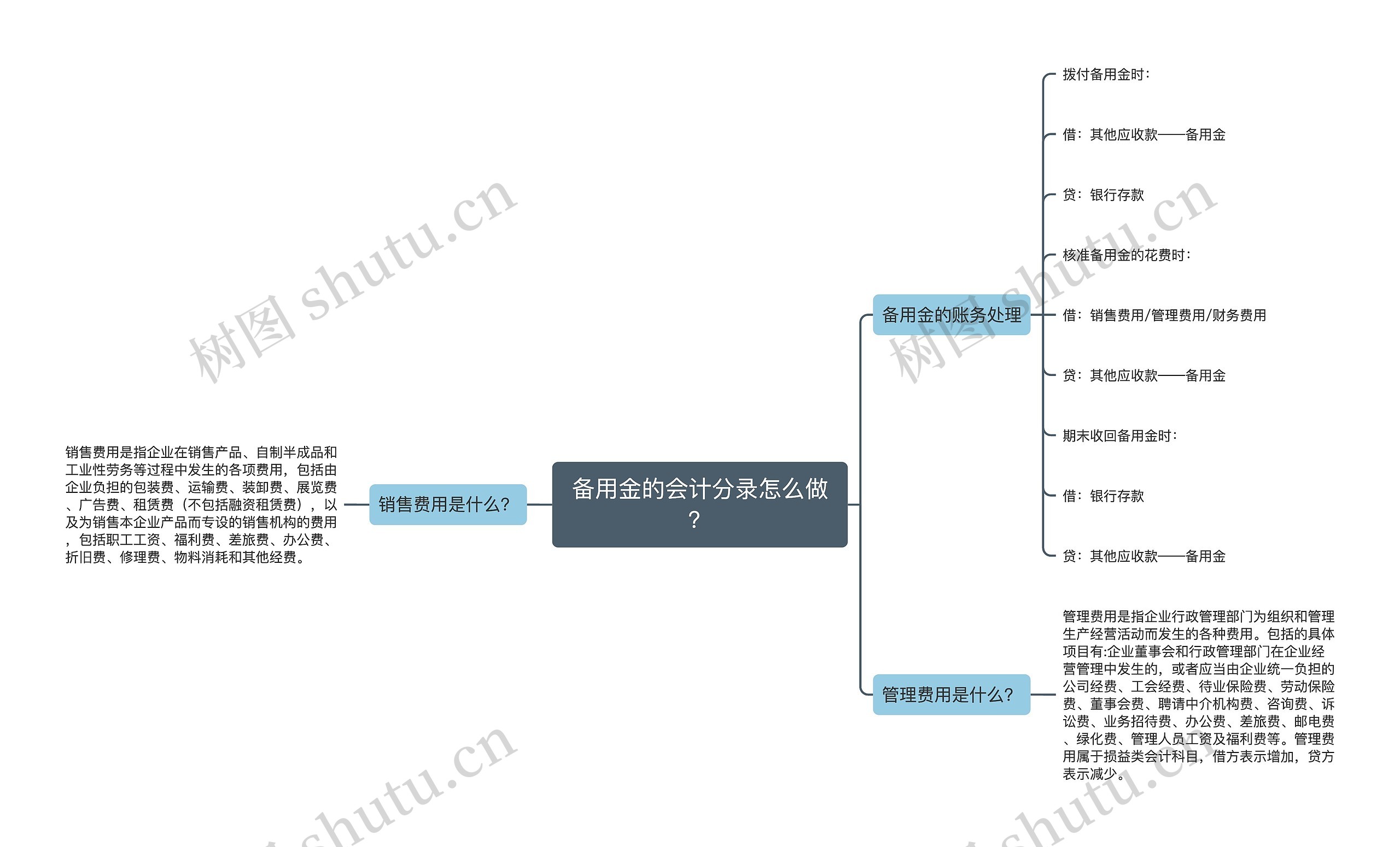 备用金的会计分录怎么做？思维导图