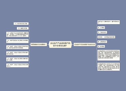 企业自产产品送给客户的会计分录怎么做？思维导图