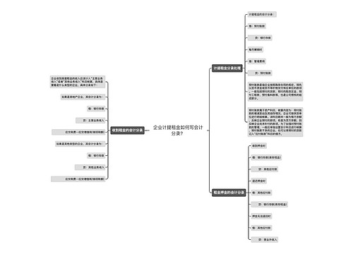 企业计提租金如何写会计分录？思维导图