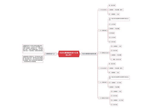 归还长期借款的会计分录怎么写？思维导图