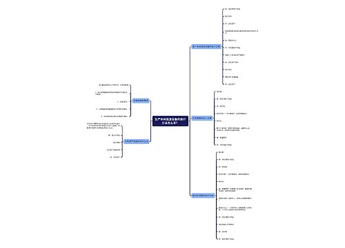 生产车间报废设备的会计分录怎么写？思维导图