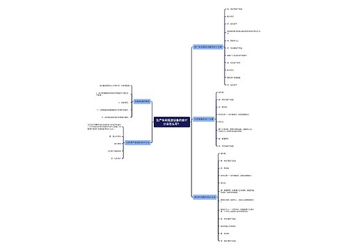 生产车间报废设备的会计分录怎么写?思维导图