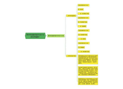 原材料盘盈和盘亏会计分录如何编制？思维导图