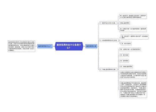 融资租赁的会计分录是什么？