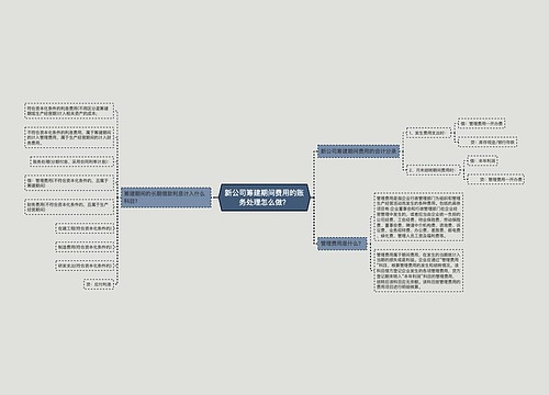 新公司筹建期间费用的账务处理怎么做？