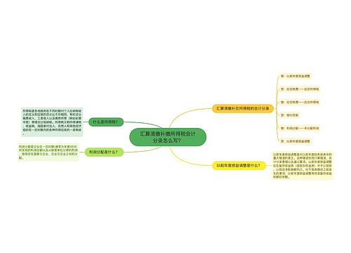 汇算清缴补缴所得税会计分录怎么写？