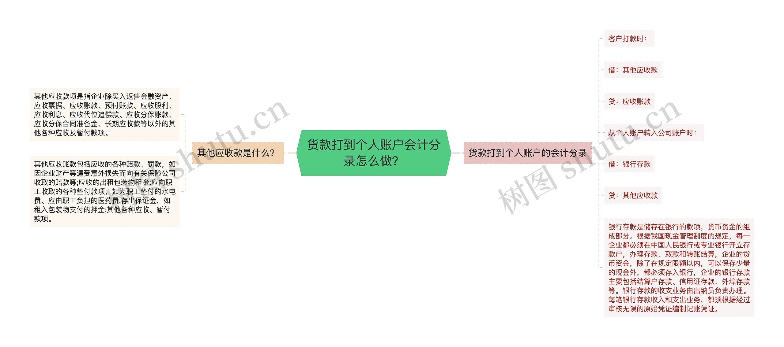 货款打到个人账户会计分录怎么做？