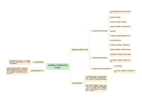 进项税加计扣除如何写会计分录？思维导图