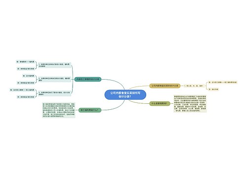 公司内部食堂买菜如何写会计分录？思维导图