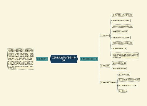 工资未发放怎么写会计分录？