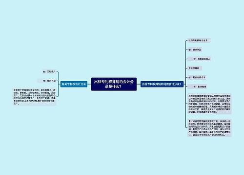 出租专利权摊销的会计分录是什么？思维导图