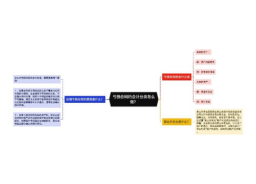 亏损合同的会计分录怎么做？