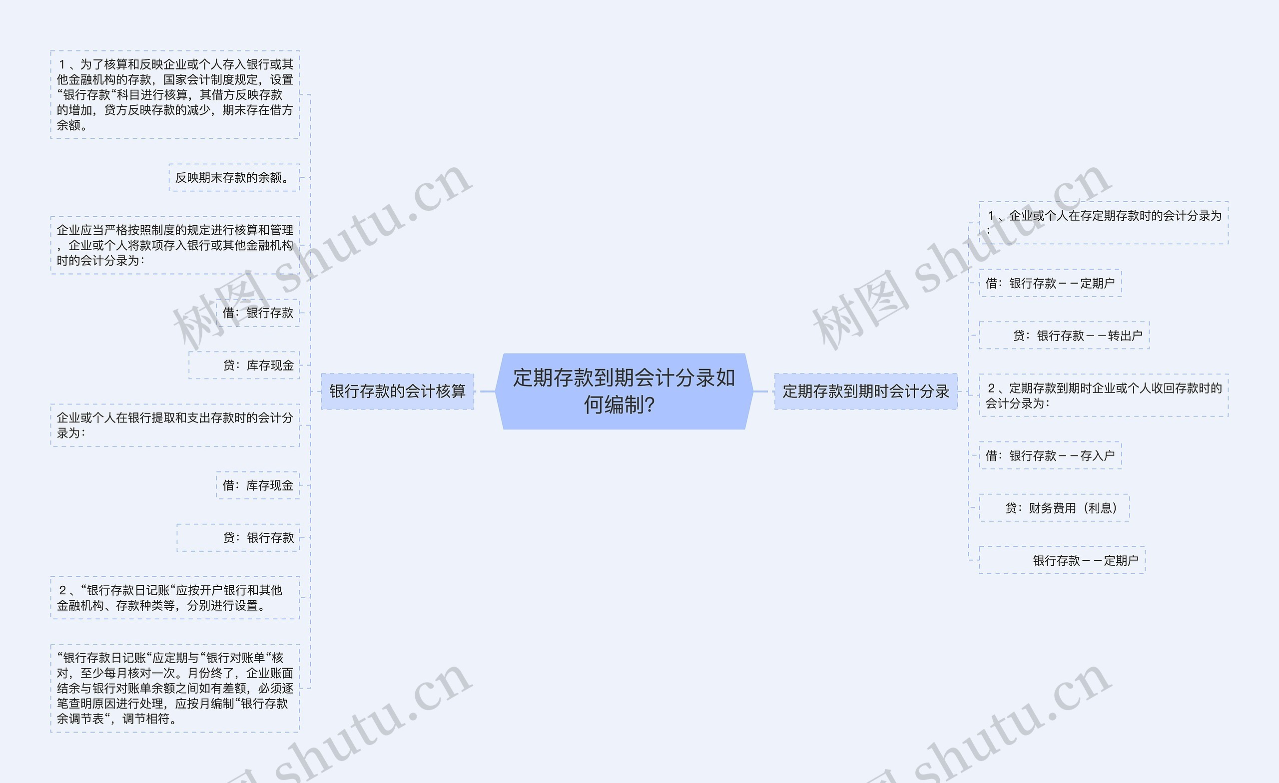 定期存款到期会计分录如何编制？思维导图