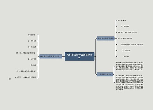 预付定金会计分录是什么？