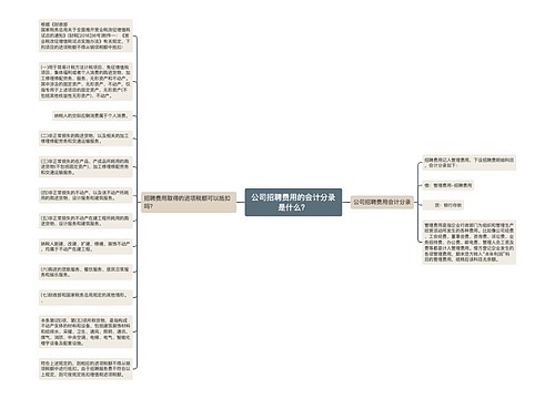 公司招聘费用的会计分录是什么？思维导图