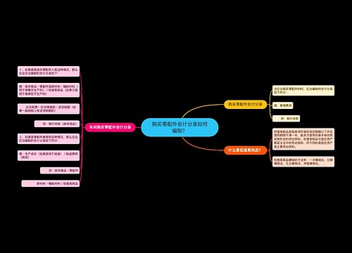 购买零配件会计分录如何编制？思维导图