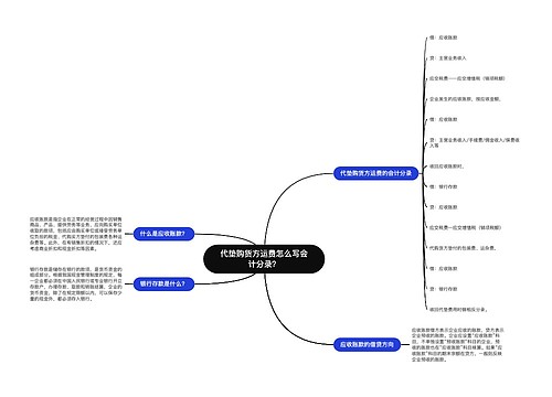 代垫购货方运费怎么写会计分录？思维导图