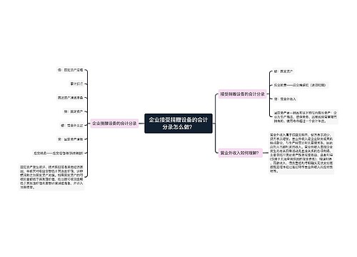 企业接受捐赠设备的会计分录怎么做？思维导图