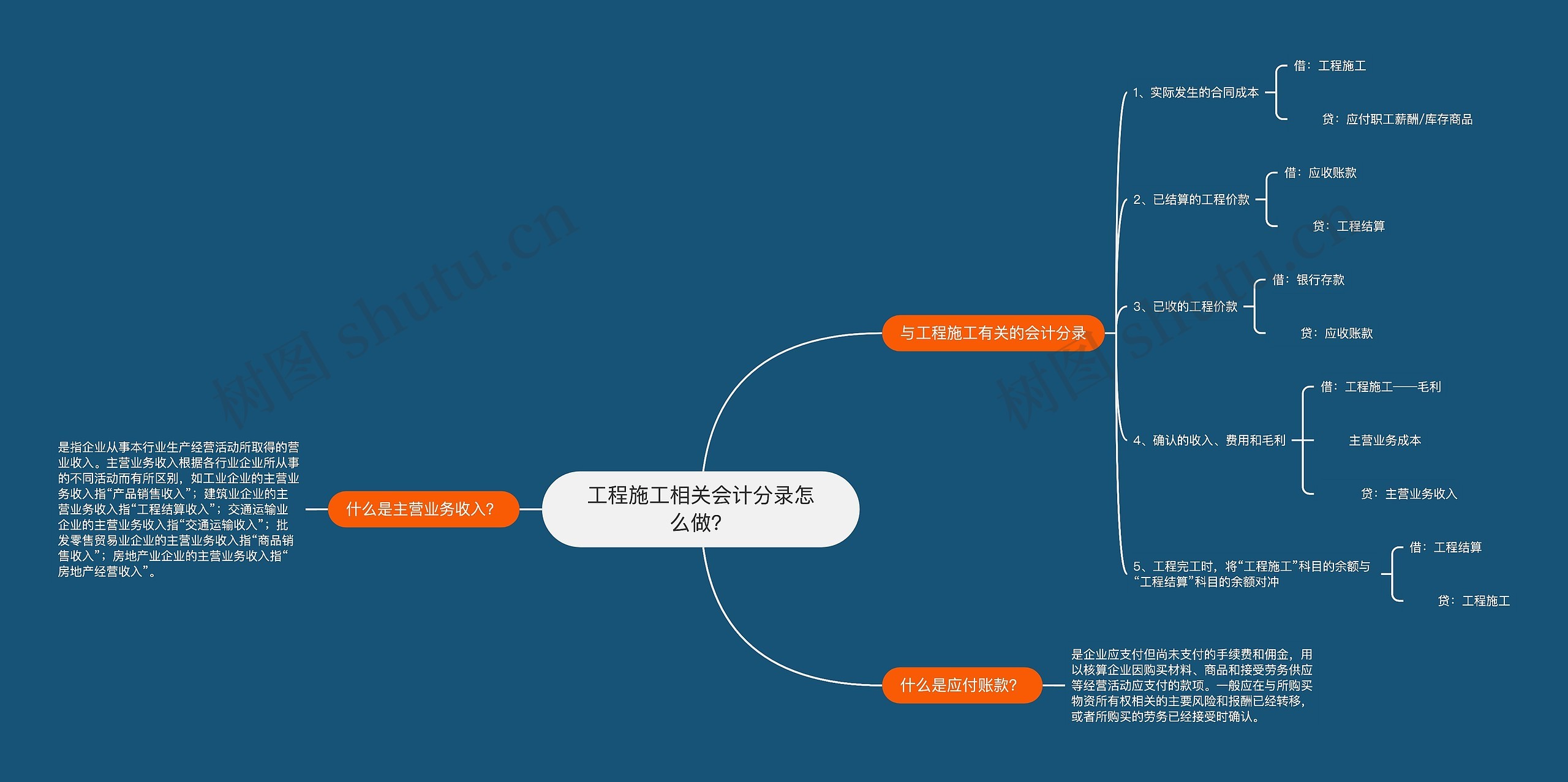 工程施工相关会计分录怎么做？