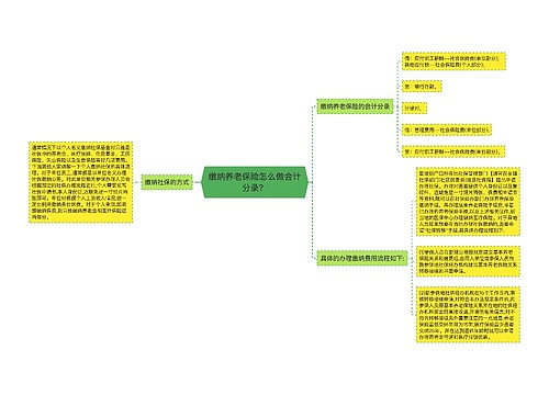 缴纳养老保险怎么做会计分录？