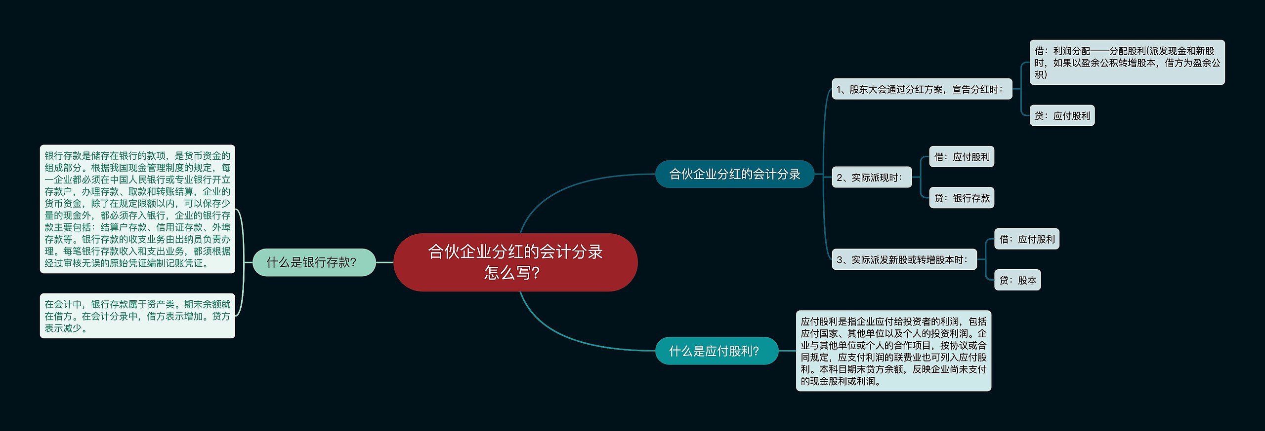 合伙企业分红的会计分录怎么写？