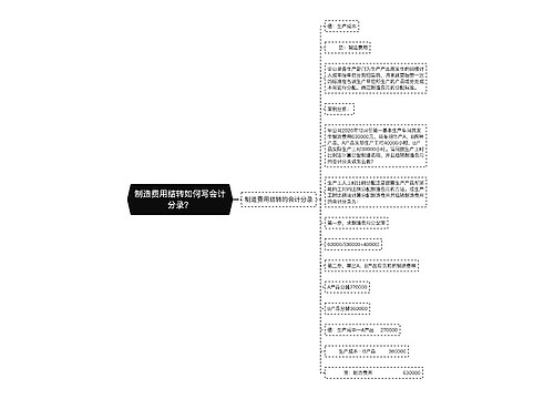 制造费用结转如何写会计分录？