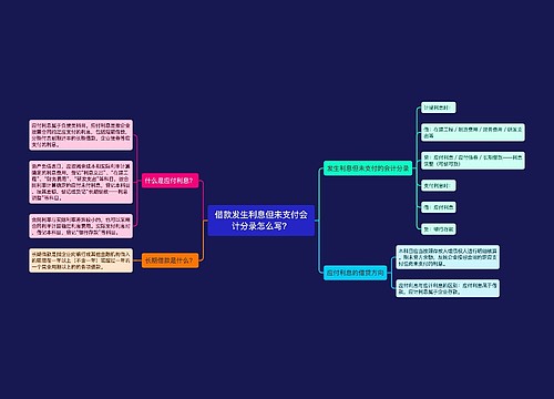 借款发生利息但未支付会计分录怎么写？