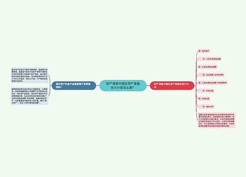 财产清查中固定资产盘盈会计分录怎么做？