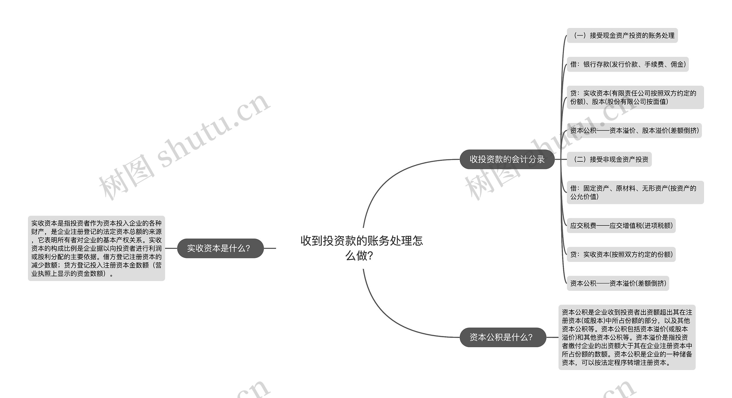 收到投资款的账务处理怎么做？