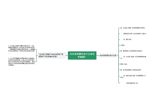 社会保险费的会计分录如何编制？