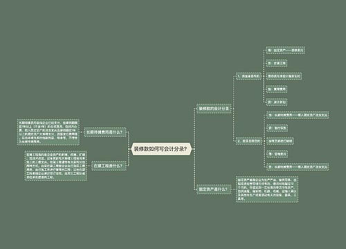 装修款如何写会计分录？思维导图