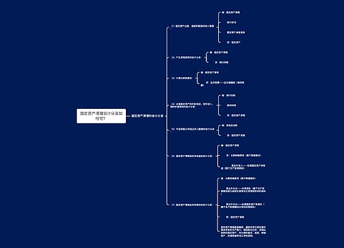 固定资产清理会计分录如何写？思维导图