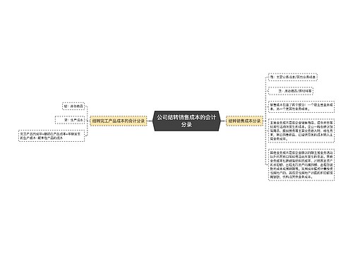 公司结转销售成本的会计分录