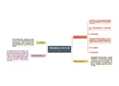 商誉减值怎么写会计分录？思维导图