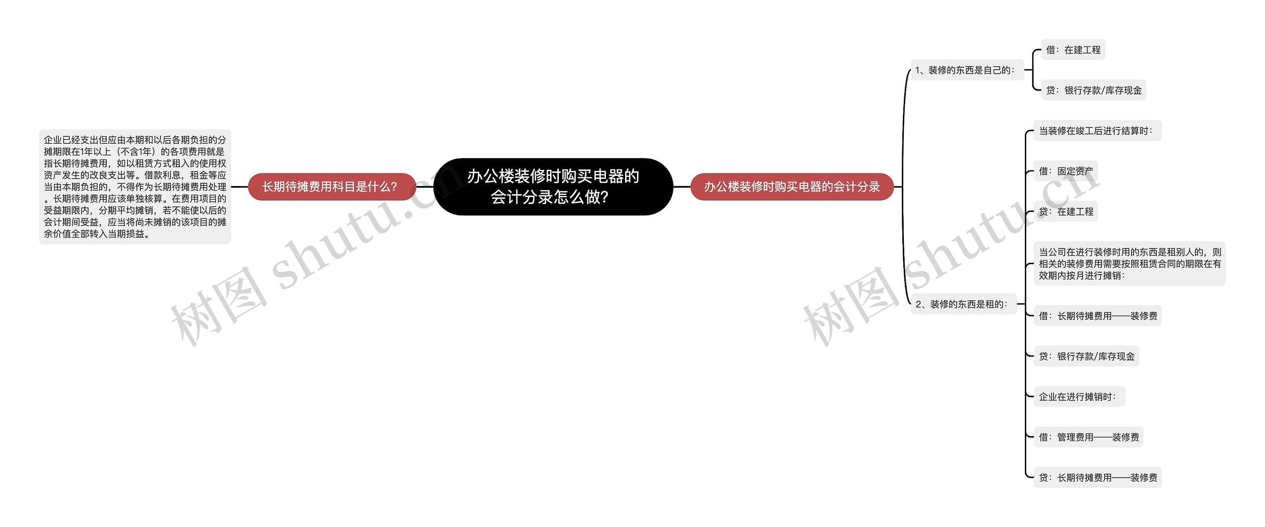 办公楼装修时购买电器的会计分录怎么做？