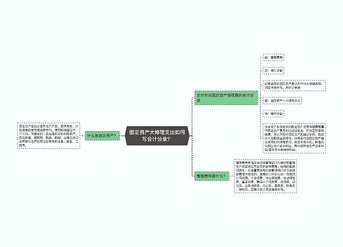 固定资产大修理支出如何写会计分录？