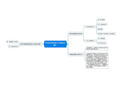 积分失效的会计分录怎么做？