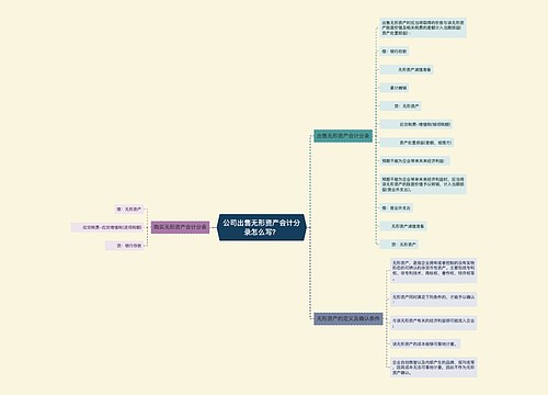 公司出售无形资产会计分录怎么写？思维导图