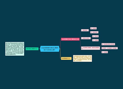 企业收到银行承兑汇票的会计分录怎么做？思维导图