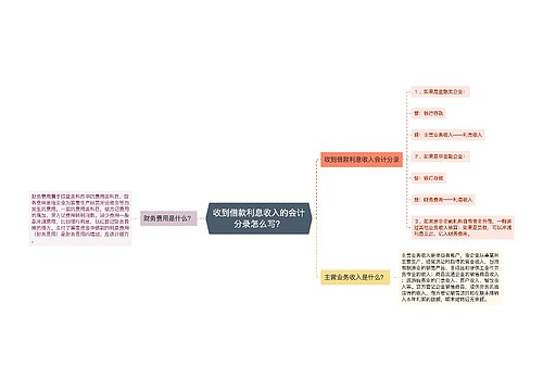 收到借款利息收入的会计分录怎么写？