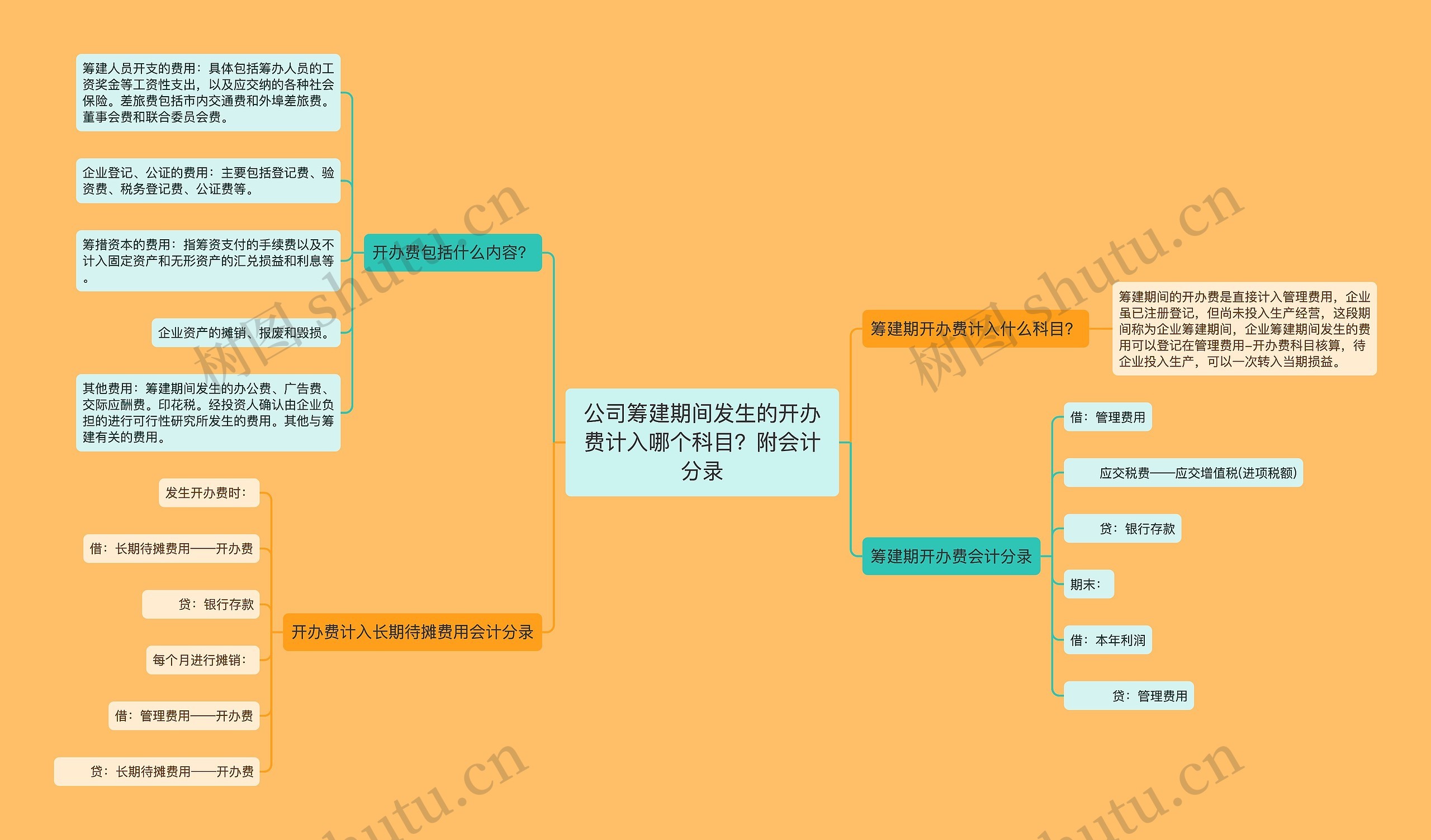 公司筹建期间发生的开办费计入哪个科目？附会计分录