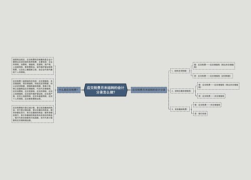 应交税费月末结转的会计分录怎么做?思维导图