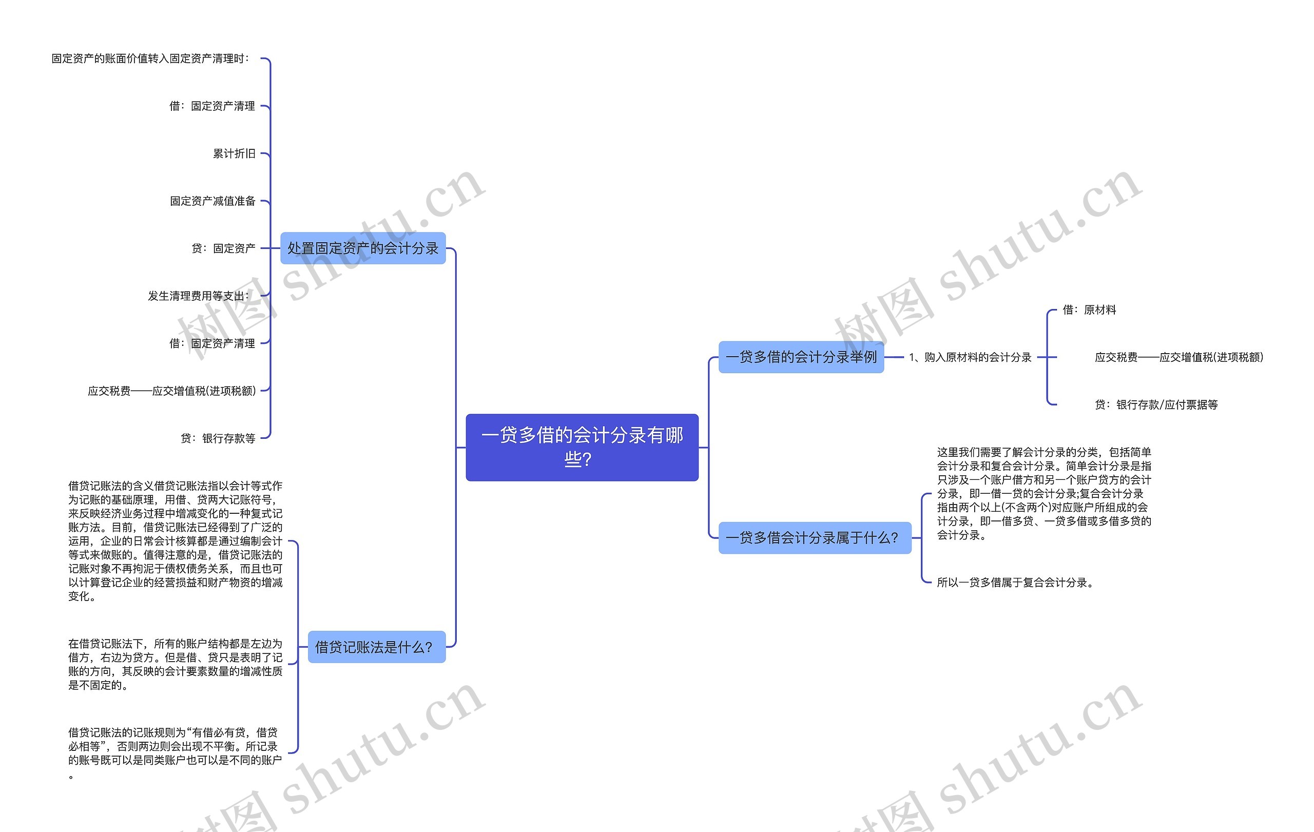 一贷多借的会计分录有哪些？思维导图