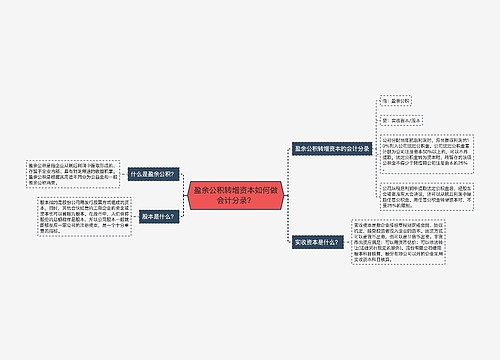 盈余公积转增资本如何做会计分录？思维导图