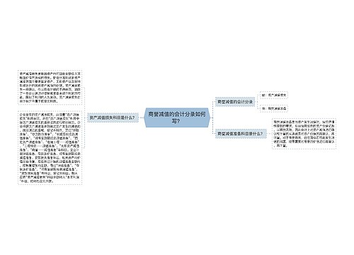 商誉减值的会计分录如何写？