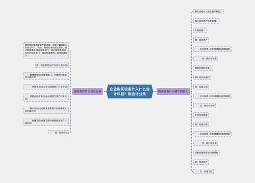 企业购买设备计入什么会计科目？附会计分录