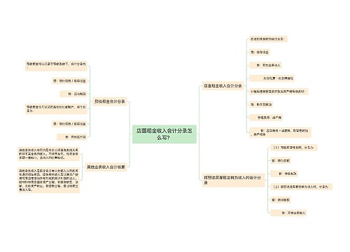店面租金收入会计分录怎么写？思维导图