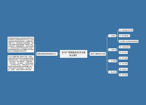 支付厂房租金的会计分录怎么做？