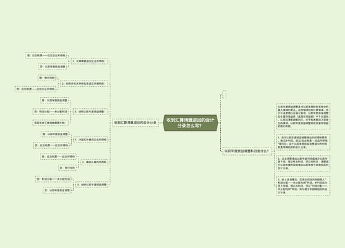 收到汇算清缴退回的会计分录怎么写？思维导图