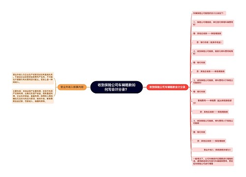 收到保险公司车辆赔款如何写会计分录？